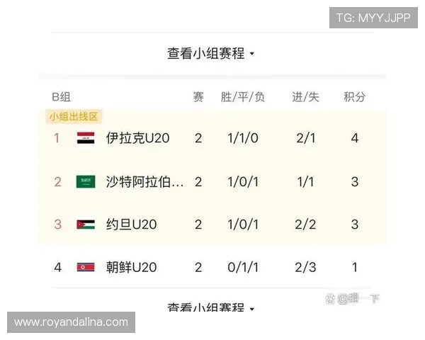 世界杯赛果预测完整版:详细分析各大热门球队晋级概率与比赛走势